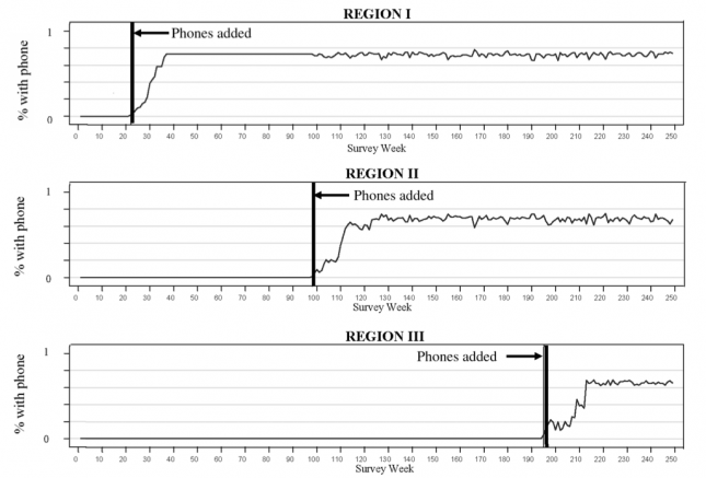 Mobile Phone Adoption by Fishermen – Jensen (2007)0