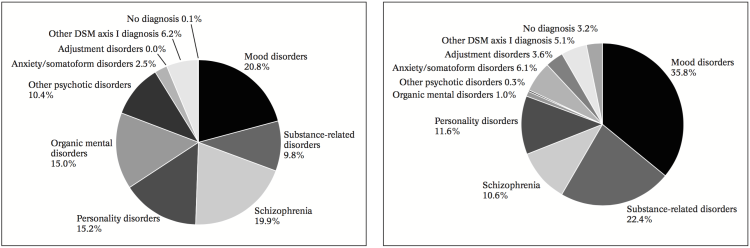 Bertolote and Fleischmann mental disorder