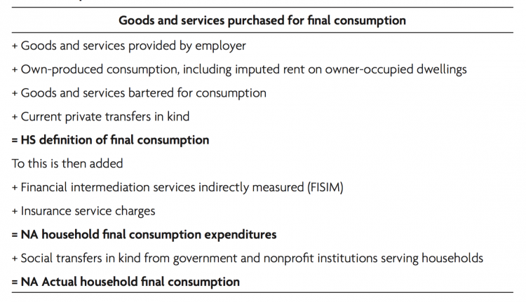 Atkinson 2016 na vs hs consumption