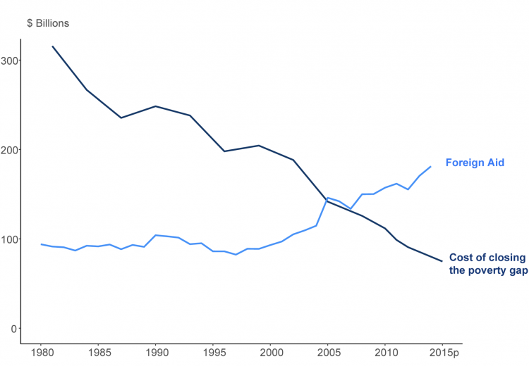 Chandy et al 2016 pov gap vs oda