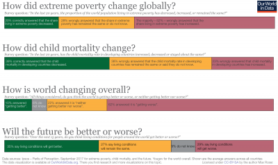 4 perception summary